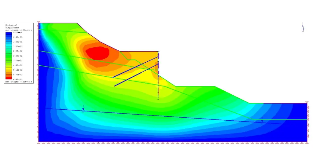 MODELACIÓN CON RS2
